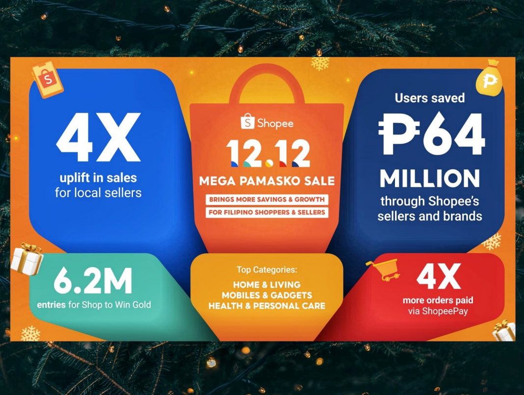 Shopee holds another mega sale as more Filipinos turn to online shopping -  BusinessWorld Online